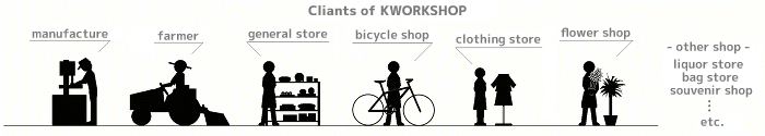 cliants of kworkshop